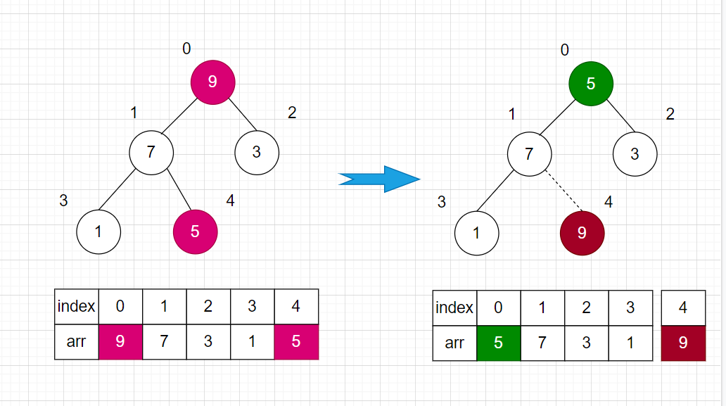 heapsort01