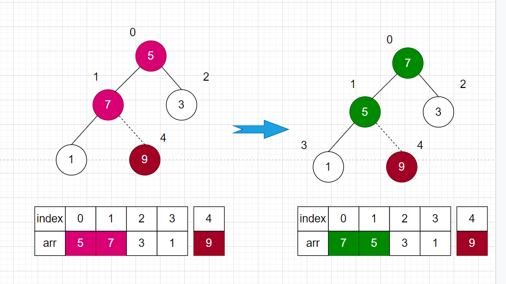 heapsort02