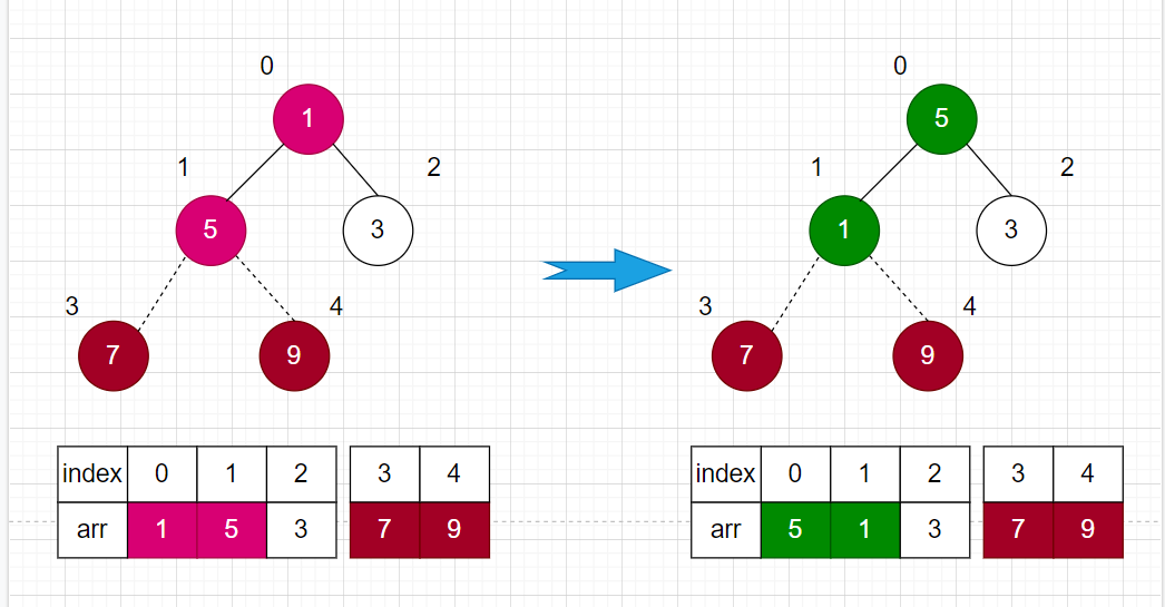 heapsort