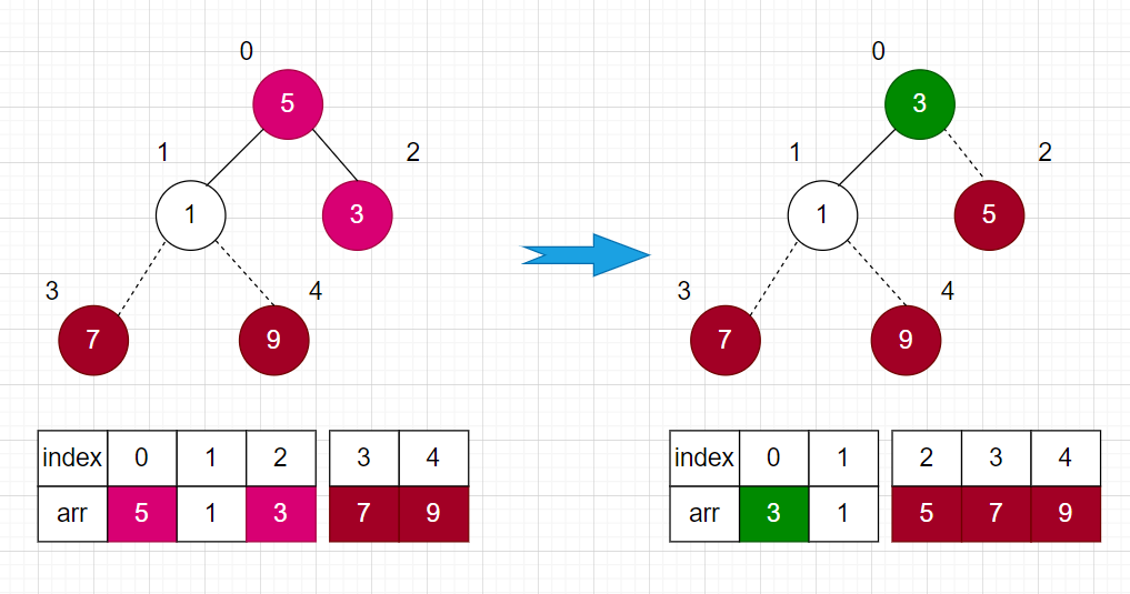 heapsort05