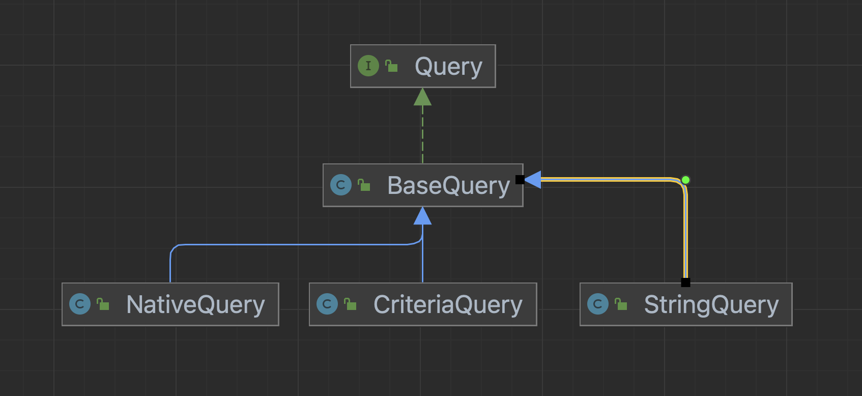 Query子类